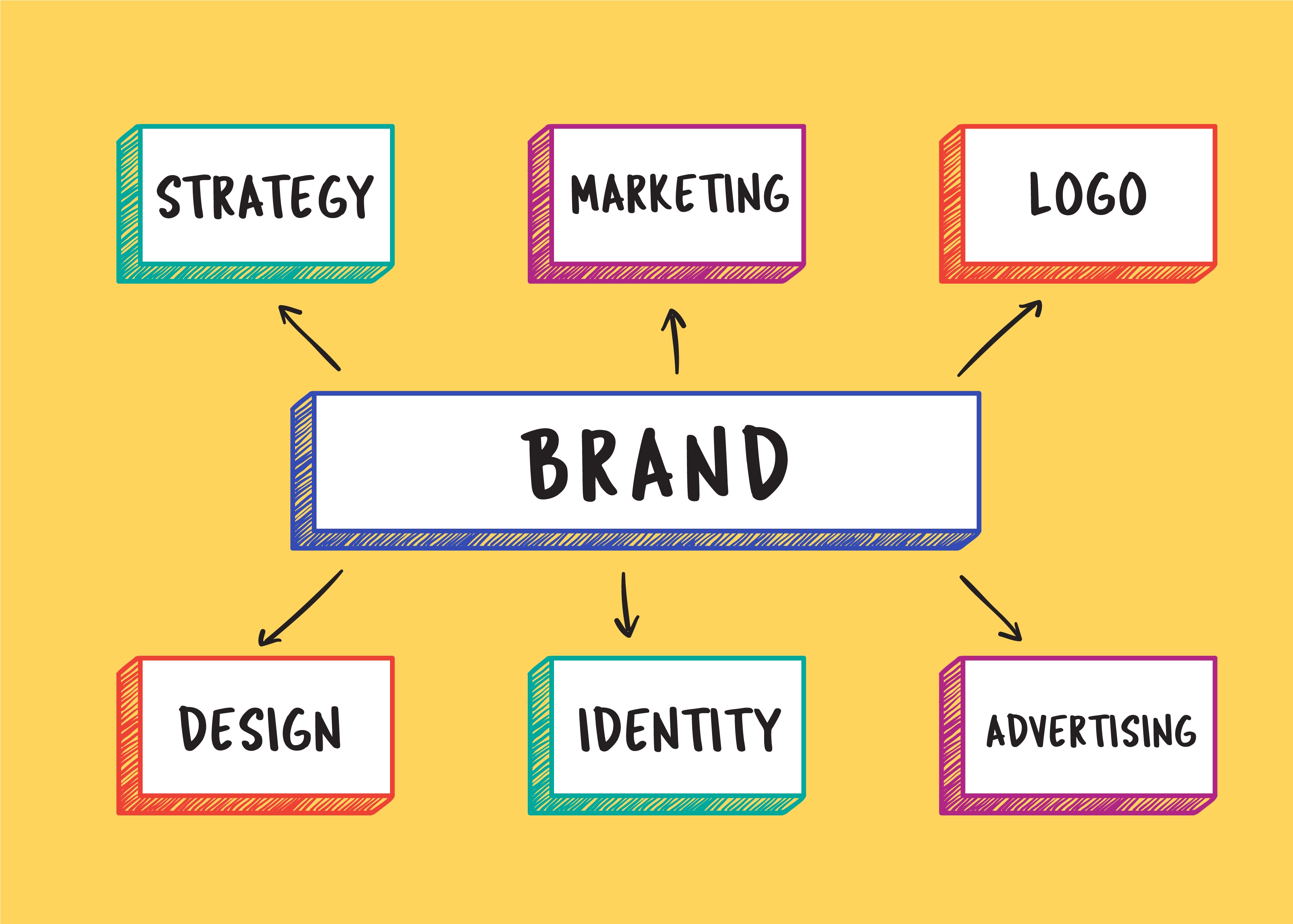 Personal branding is what shapes the perception of an individual