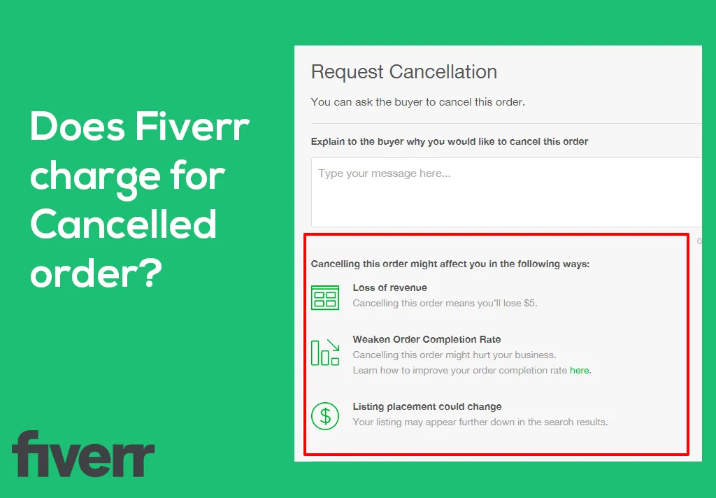Does Fiverr charge for Cancelled order