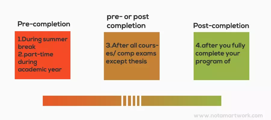 Different types of OPT programs