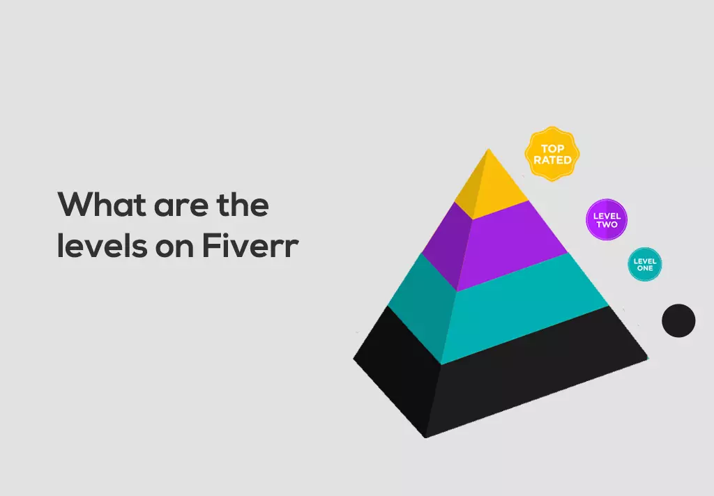 What are the levels on Fiverr