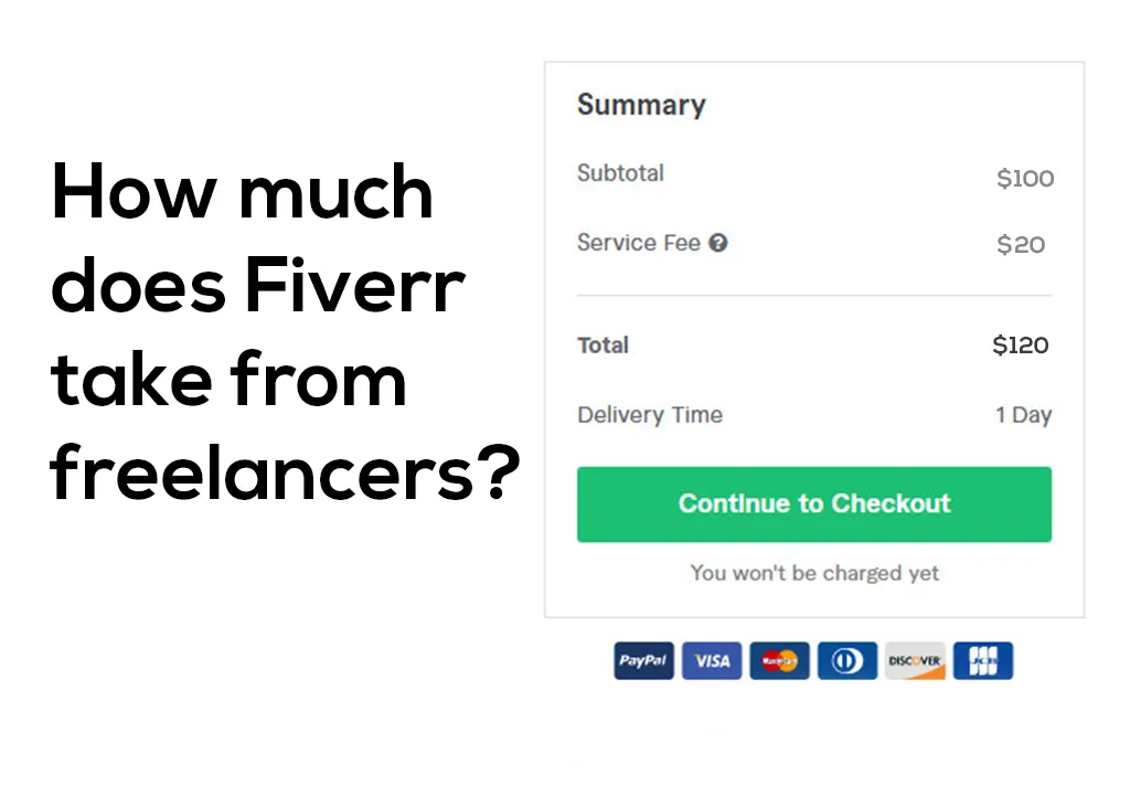 How much does Fiverr take