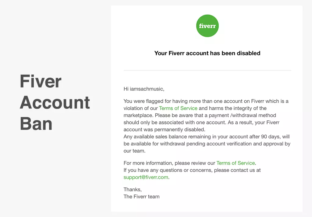 Fiverr account ban