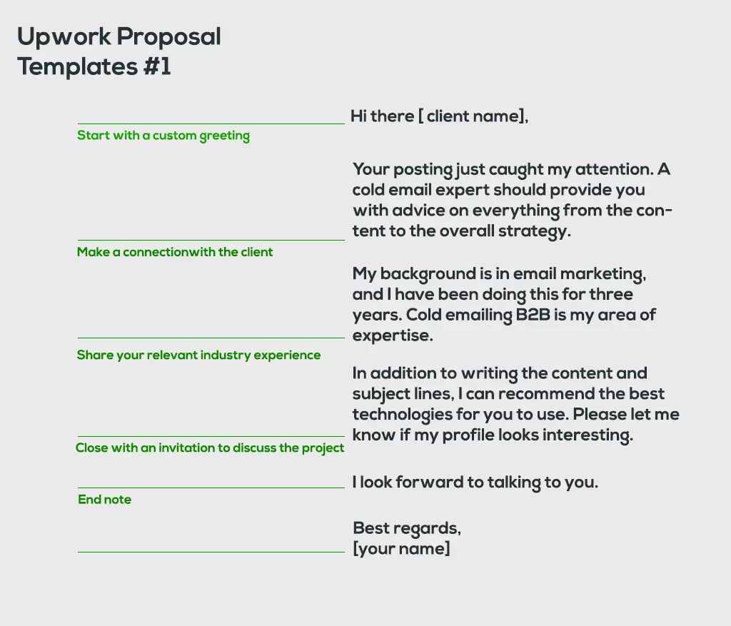 Upwork Proposal Templates #1