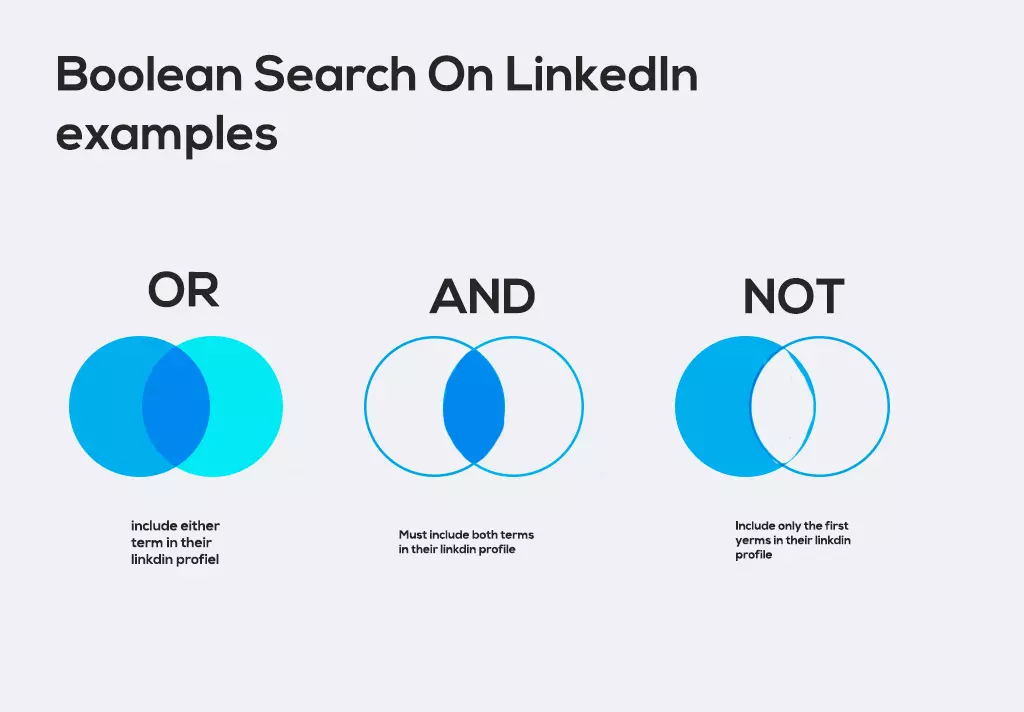How To Use Boolean Search On LinkedIn example