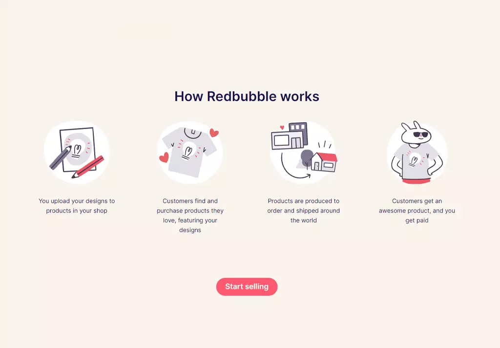 How does Redbubble work