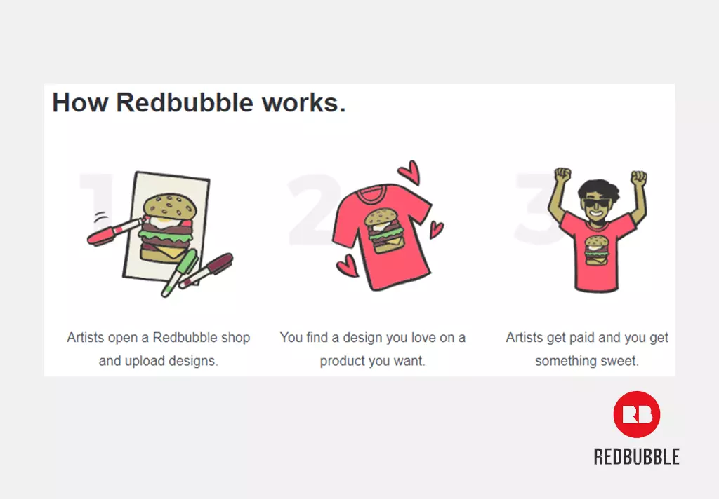 How Redbubble works for sellers