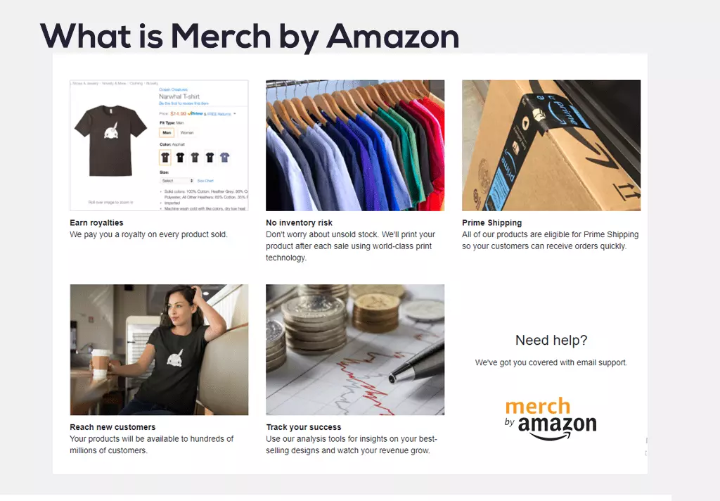 What is Merch by Amazon