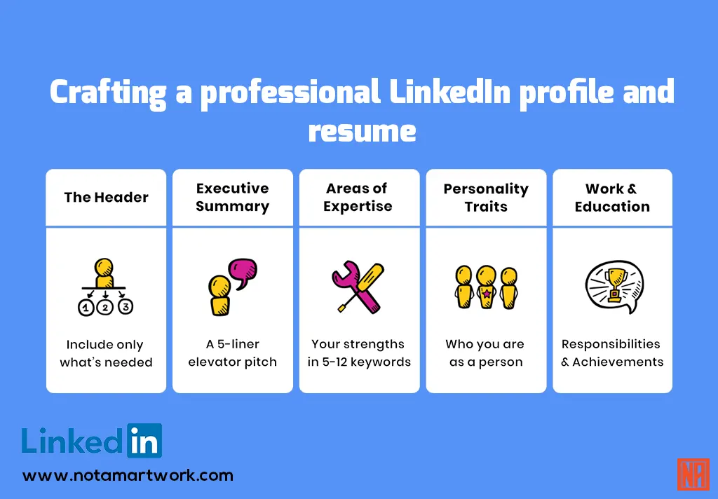 Crafting a professional LinkedIn profile and resume